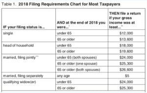 2018 filing requirements