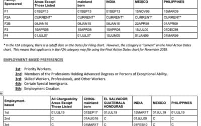 November 2019 Visa Bulletin