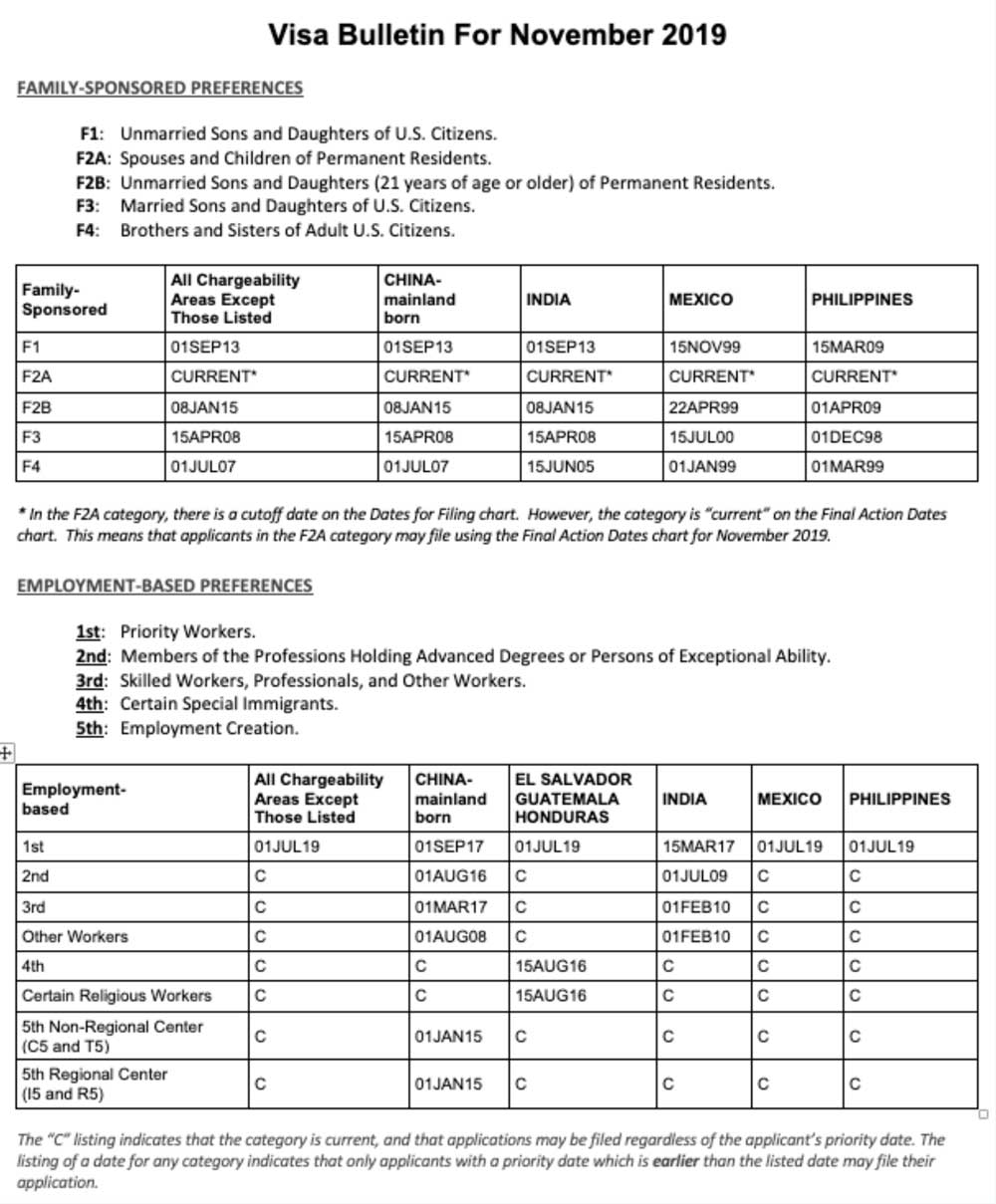 November 2019 Visa Bulletin