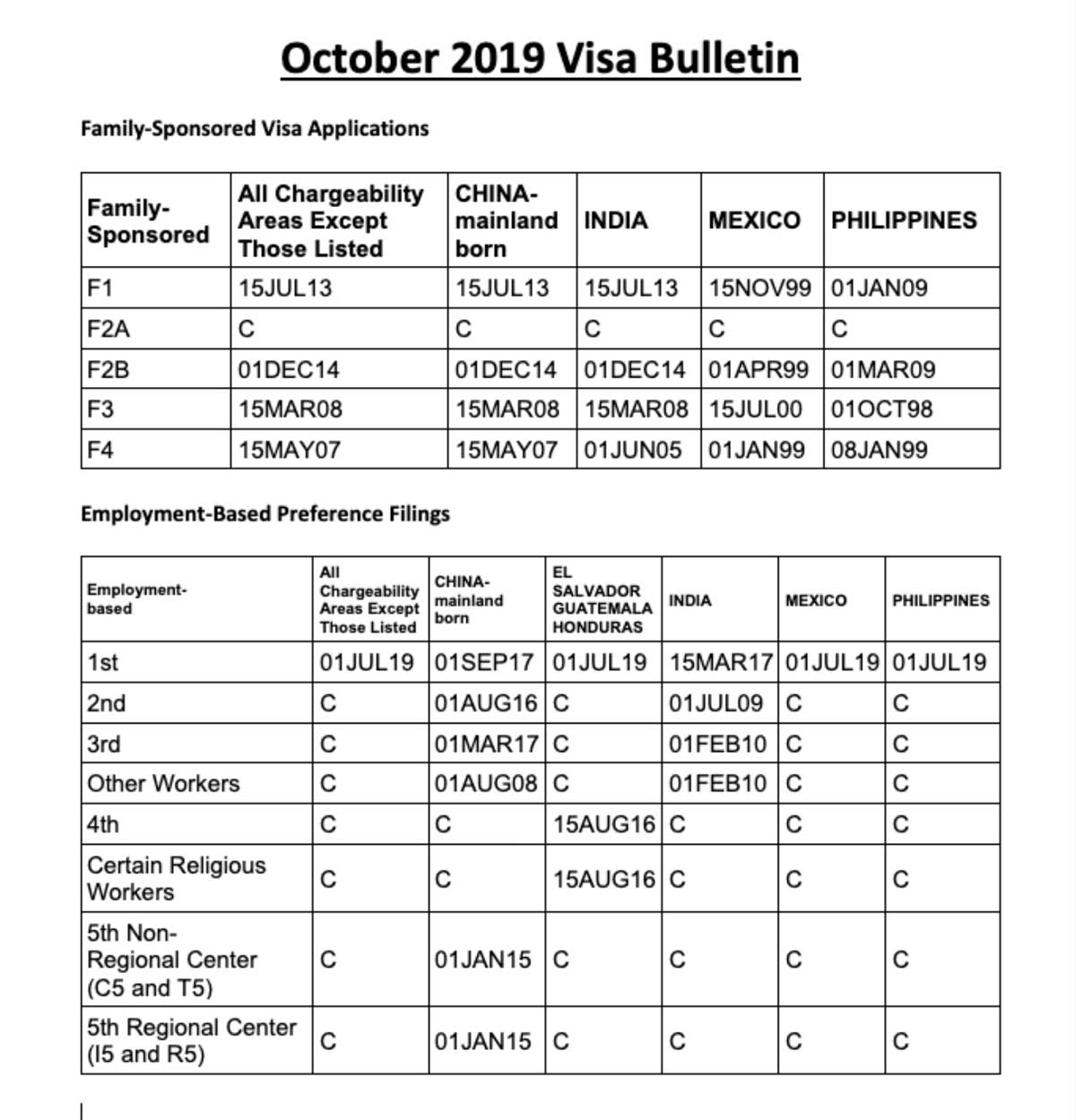 October 2019 Visa Bulletin