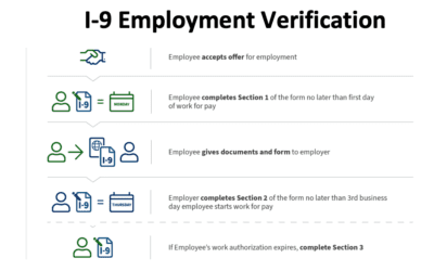 I-9 Employment Verification
