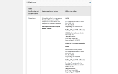 R1 Visa Filing Location