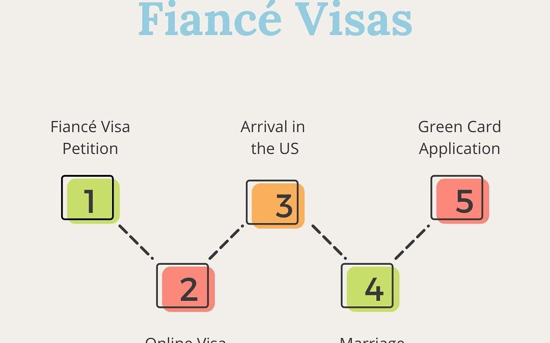 Fiancé Visa Lawyer – Application Steps