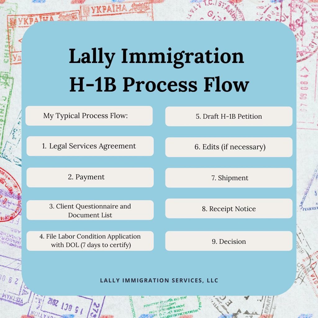 H-1B Petitions Process Flow | Lally Immigration Services