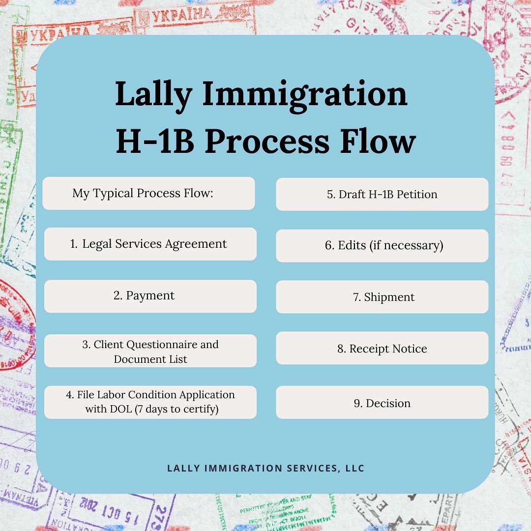 H-1B Petitions Process Flow