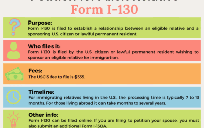 Form I-130