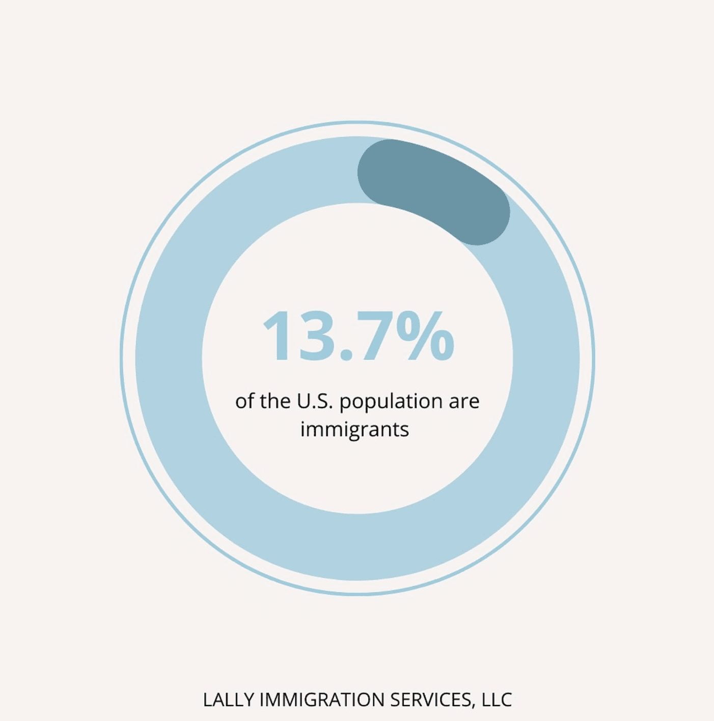 Immigration Law Firm