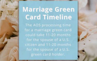 Adjustment of Status Timeline