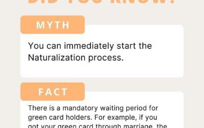 Applying for Naturalization 