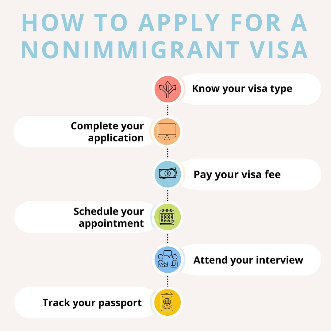 How to Apply for a Nonimmigrant Visa