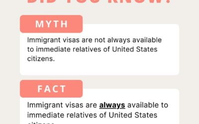 Immigrant Visas and Relatives 