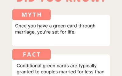 Conditional Green Cards