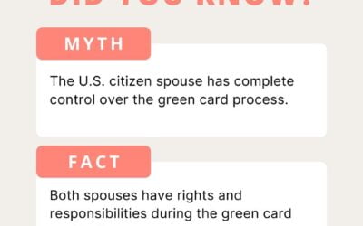 Myth vs. Fact Green Card Application Process