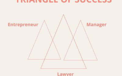 Triangle of Success