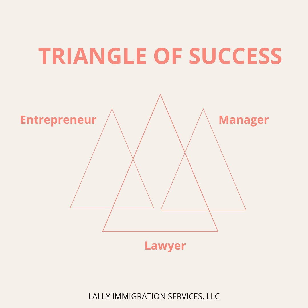 Triangle of Success