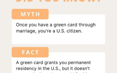 United States Permanent Residency