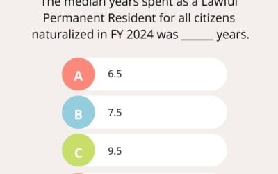 Lawful Permanent Resident Fact