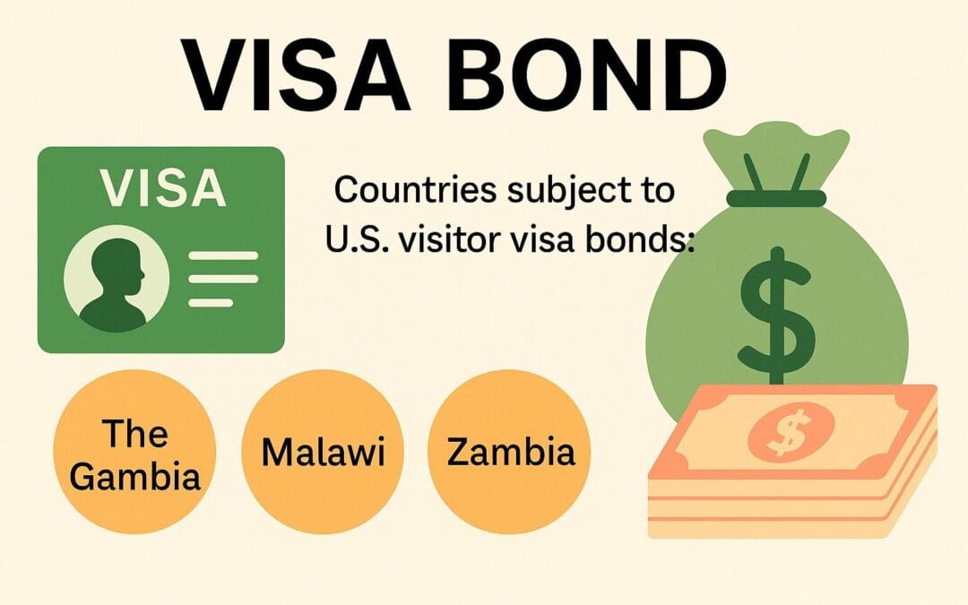 Countries Subject to Visa Bonds
