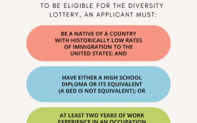Who is Eligible for the Diversity Lottery?