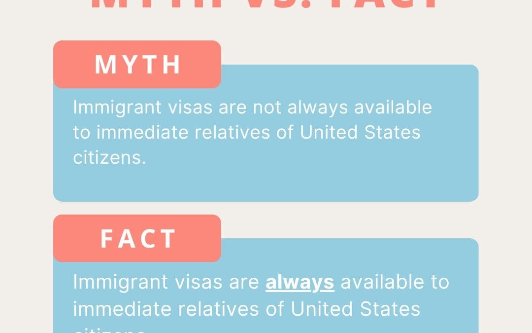 Immigrant Visas: Preference Relatives Explained