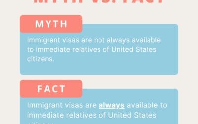 Immigrant Visas: Preference Relatives Explained