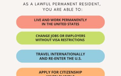 US Green Card Facts