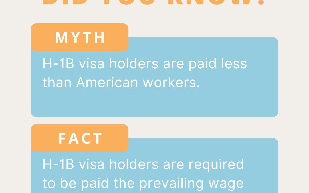 H1-B Visa Holder Wages