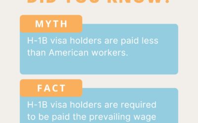 H1-B Visa Holder Wages